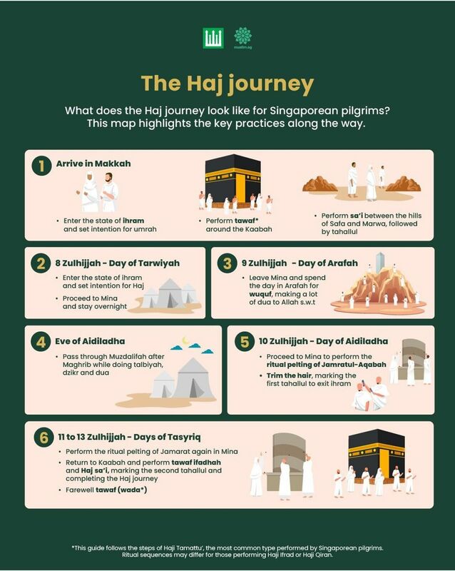 Steps of Haj, Main Haj pilgrimage practices based on the majority of Singaporean pilgrims